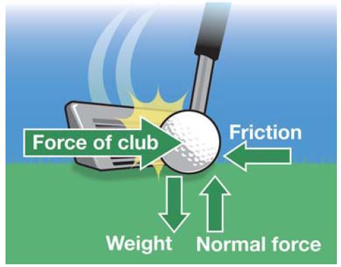 Net Force Net Force is the sum of the forces acting on an object in EACH direction (x or y).
