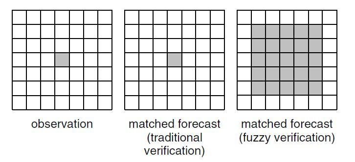 Cb-LIKE Verification: basic setting Observation data: Rad-TRAM; Forecast data: Cb-LIKE, COSMO-DE radar refl. Type of comparison: object-based; Domain: Germany (ca. 400.