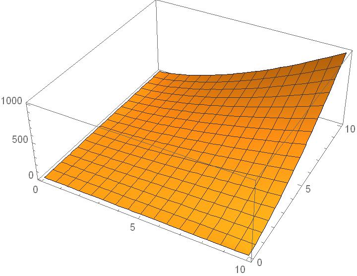 v x x Quasiconcavity Convex but quasiconcave utility function