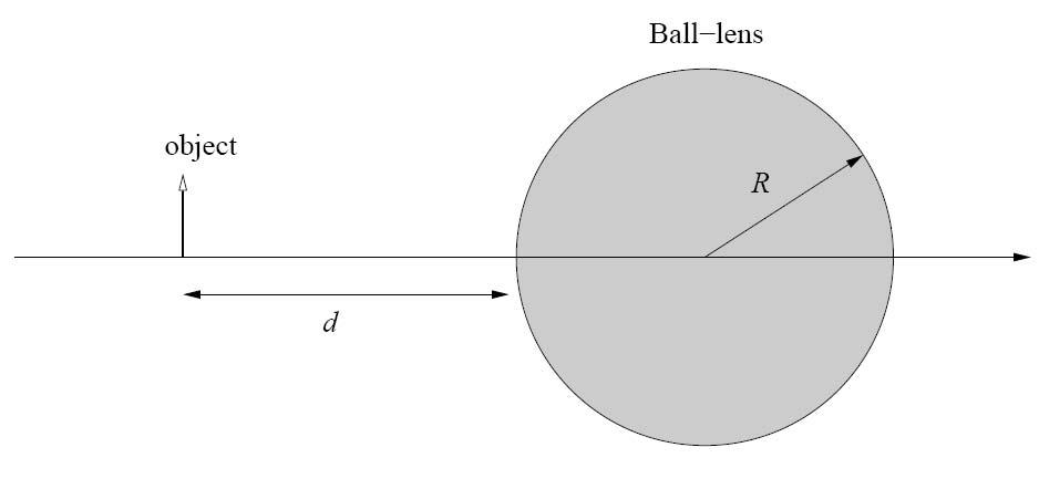 Figure : Locatio o pricipal plaes: ball les magi er. Figure 3: Imagig with a ball les magi er.