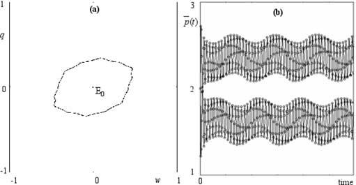 HERD BEHAVIOR IN FINANCIAL MARKETS 521 FIGURE 6. With the same set of parameters β, J(0),andρ as in Figure 5, and f (0) = 0.547. (a) Attractor in the phase plane (w, q) of the driving system.