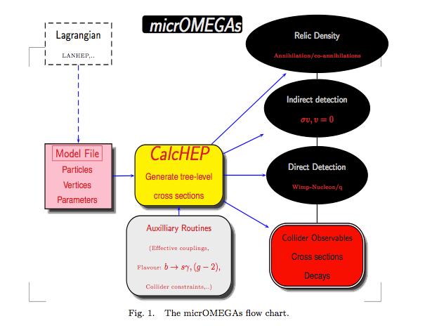 micromegas : a tool to