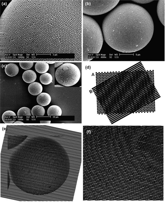 ARTICLES Kim et al. Figure 3. SEM images of the spherical colloidal crystals composed of monodisperse silica spheres of 240 nm in diameter at various magnifications.