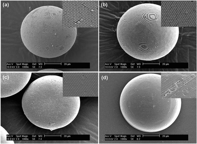 Microwave-Assisted Spontaneous Organization of Colloids ARTICLES Figure 8.