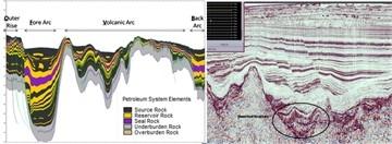 Prospective structural and stratigraphic plays within these ponded lows at a comparatively deeper stratigraphic level than the already drilled plays at shallow level are the potential targets for