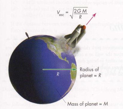 To make it easier to launch spacecraft off this planet, you would: 1. Decrease the radius of the planet 2. Decrease the mass of the planet 3. Both of the above 4.
