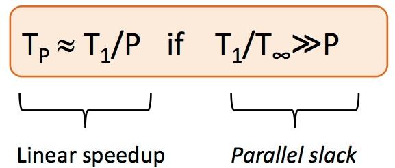 Parallel Slack q Sufficient