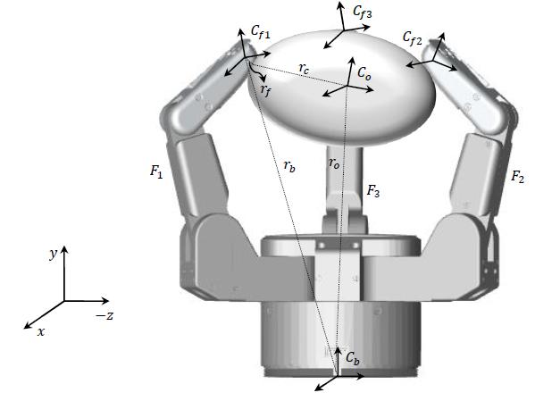 5.2 Definition of Grasping Figure 5.1.: The Barrett hand grasping an object. Now define the grasp statics based on Figure 5.1. Three contacts between the hand and the object are counted as point contacts at known location on the object s surface.