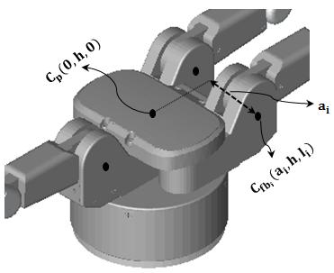 2.3 Hand Kinematics Figure 2.2.: Side view of The Barrett hand CAD model. 2.3. Hand Kinematics Robot manipulator kinematics describe the relationship between the joints of the links and the resulting motion of the robot bodies.