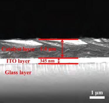 Inset in (a) shows a photograph of the Cu tricine catalyst film on the ITO substrate. with a thermal conductive detector) to be 166.5 μmol and the charge passed was 64.8 C (namely, 168.