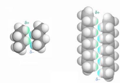 Other Influences on melting point Effect of cation structure Delocalized charges lower electrostatic interaction Aromatic systems show lower melting points Effect of side chain length Van der Waals