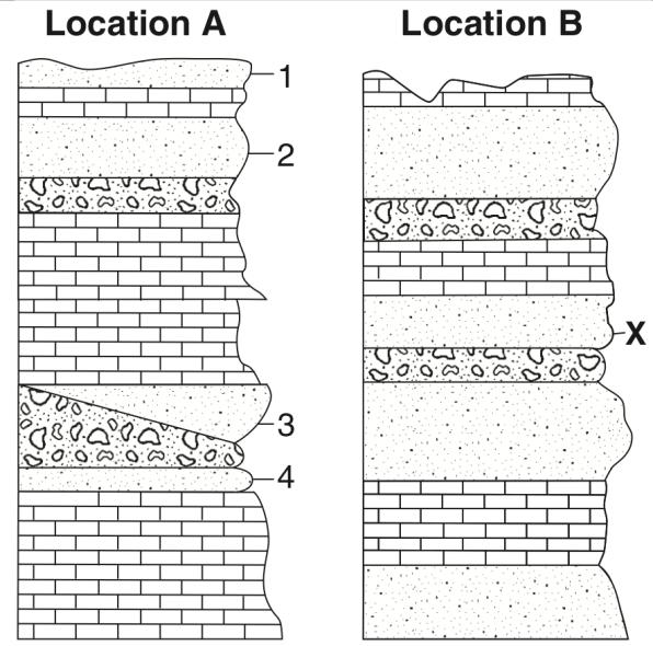 These parts are most likely missing because of (1) uplift and erosion (2) subsidence and deposition (3) earthquakes and volcanic activity (4) folding and faulting Base your answers to questions 4