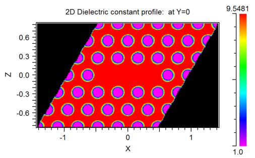 The simulated L3 nanocavity is considered in the x-z plane. An internal source has been put at the center of the L3 cavity, x = z = 0.