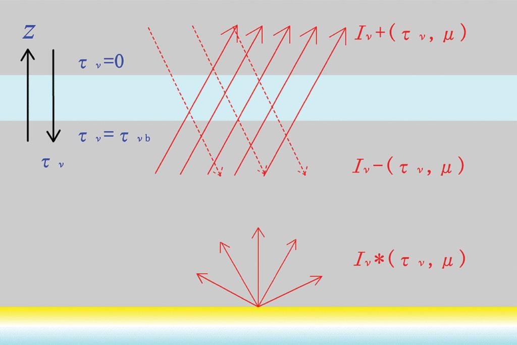 Radiative transfer in a floating stratus I 2551 In the next section, we describe the basic equations. We examine the two cases in Sections 3 4, respectively.