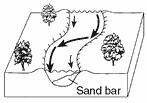 40. The diagram below shows a meandering stream flowing across nearly flat topography and over loose sediments.