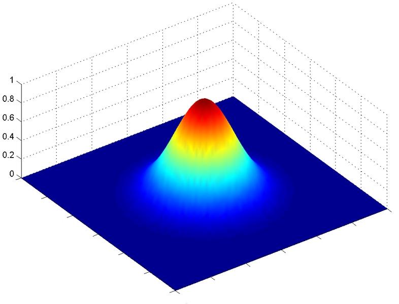 Generating a Gaussian Mask Creating a lter essentially boils down to specifying the values of mask coecients.