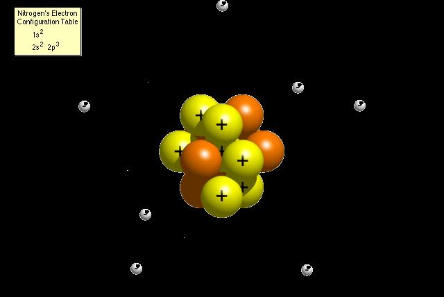 Niel Bohr s Atom 1922