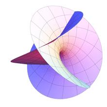 helikoid; plohe otkrivene u 19.stoljeću: o Schwarzova minimalna ploha, o Riemannova minimalna ploha, o Enneperova ploha, o Hannebergova ploha; Slika 38.
