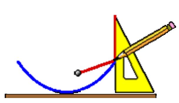 Parabola siječe os x jedino ako je b 2 4ac 0. Parabola ima os simetrije (zrcalne). Jednadžba parabole s tjemenom u ishodištu i osi x kao osi simetrije glasi: y 2 = 2px, p > 0 (2.