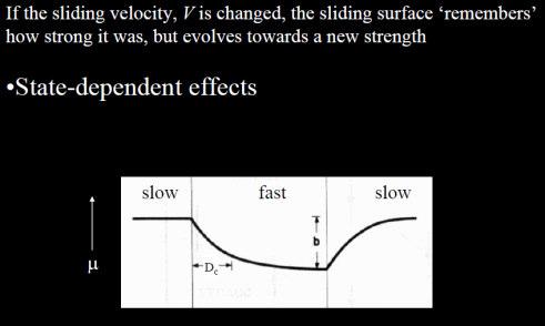 Rate and Friction State