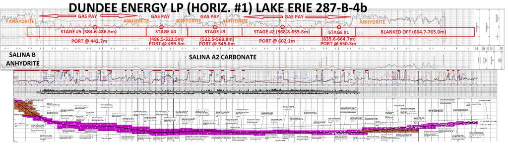 HORIZONTAL DRILLING A2 CARBONATE RESERVOIR Phillips, 2014 Offshore Tilbury Pool, Lake Erie 287-B-4b Drilled 328m