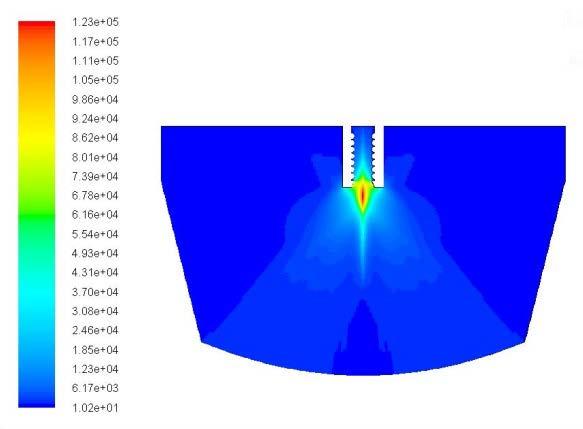 The absorbed radiation levels for the axi-symmetric and 3-D models are however similar (Figure 6), although