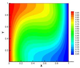 2 Results and dscussons Natural convecton n squared enclosure s wdely used as a benchmark problem for valdaton of the numercal methods.