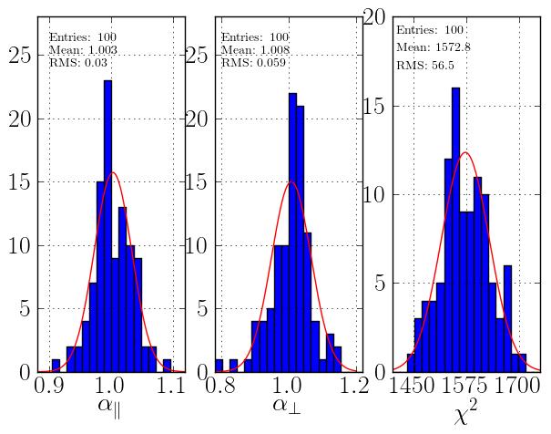 Fig. 9. Difference in best-fit α and α values between high redshift (z > 2.295) and low redshift (z < 2.295) subsets of the 100 mock realizations and the observations (red star).