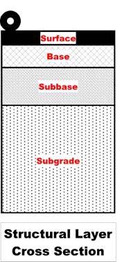 Base Subbase Subbase Subgrade