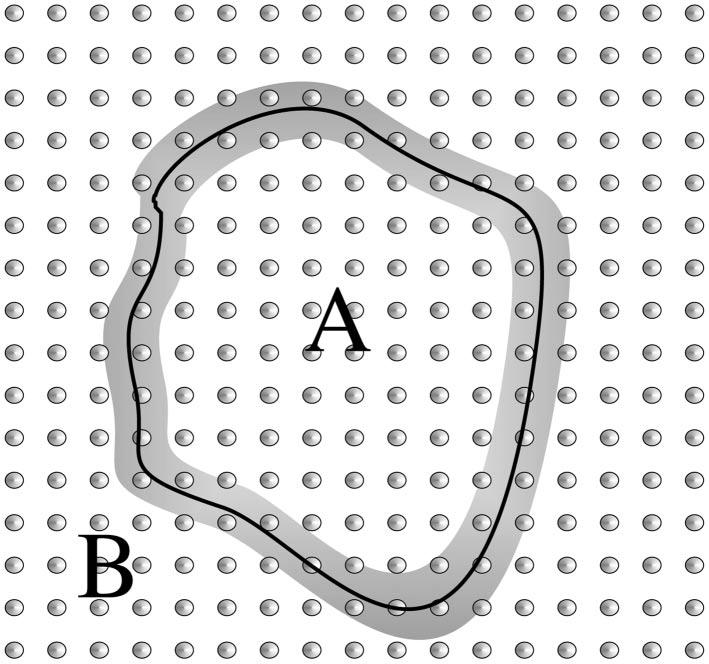 Entropy Area Law For short-range Hamiltonians with short-range correlations, S A area of boundary D: 2D: S A const.