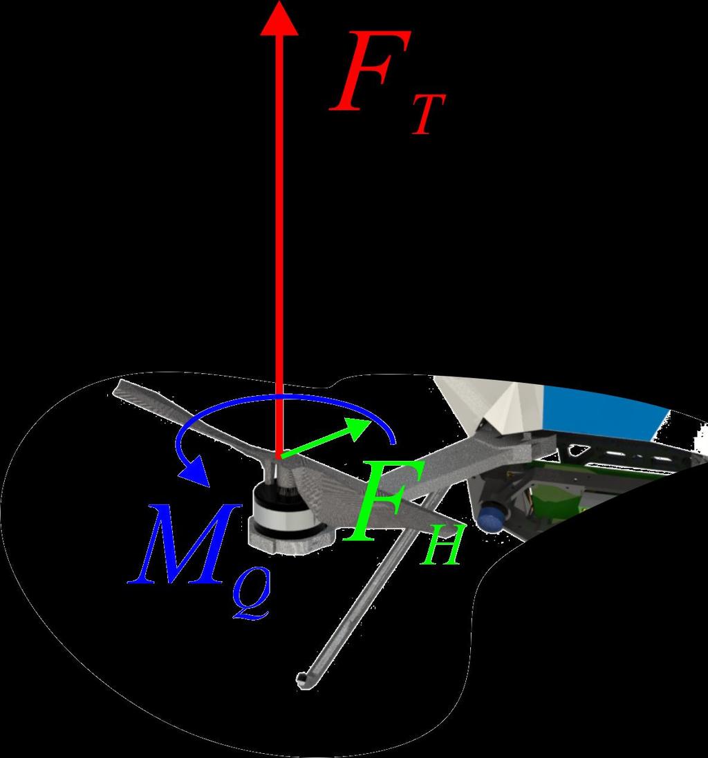 MAVD: The MAV Propeller Simplified model forces and moments: Thrust Force: the resultant of the vertical forces acting on all the blade elements.