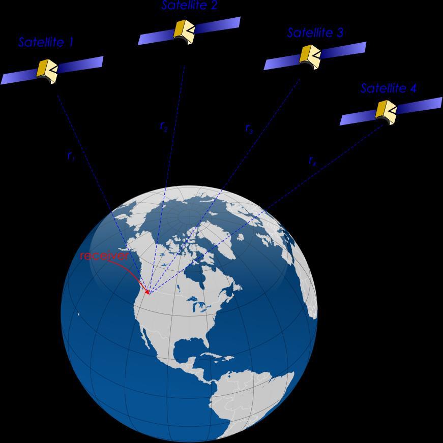 NS: GPS Error Characterization Effect of satellite