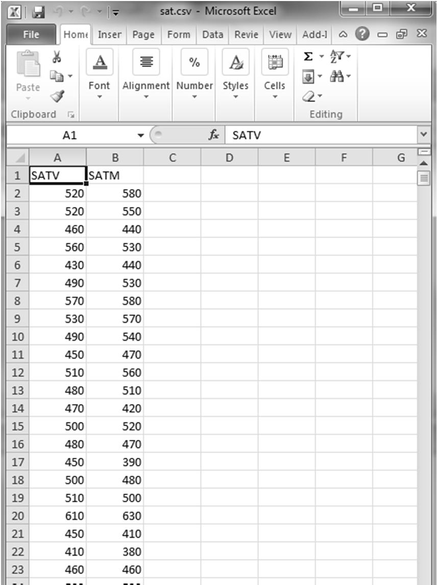 The Data In Excel: