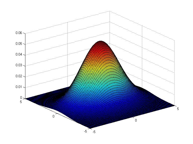 Bivariate normal distribution N (x µ, Σ) = 1 2π Σ 1/2 exp ½ 1 2 (x µ)> Σ 1 ¾ (x µ) mean covariance x = Ã x y! µ = Ã µx µ y! Σ = " Σ11 Σ 12 Σ 21 Σ 22 # Example µ = Ã!