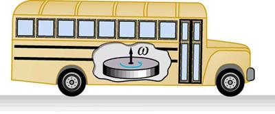 Chapter 10 Rotational Motion and Angular Momentum 413 Figure 10.16 Experimental vehicles, such as this bus, have been constructed in which rotational kinetic energy is stored in a large flywheel.