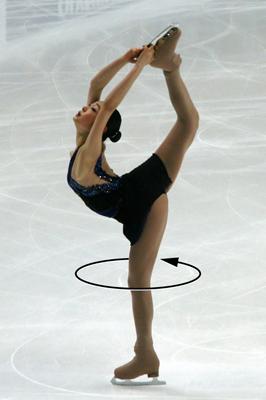 Chapter 10 Rotational Motion and Angular Momentum 397 Figure 10.2 This figure skater increases her rate of spin by pulling her arms and her extended leg closer to her axis of rotation.