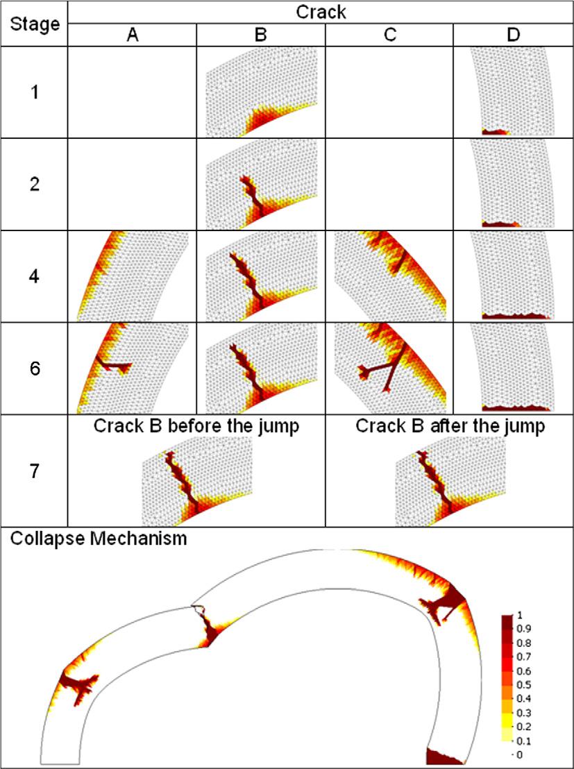 M. Cervera et al. / Engineering Fracture Mechanics 77 (2010) 243