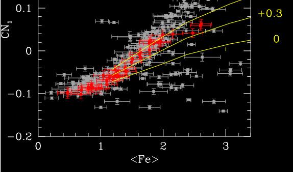 metallicity It seems like there is a correlation