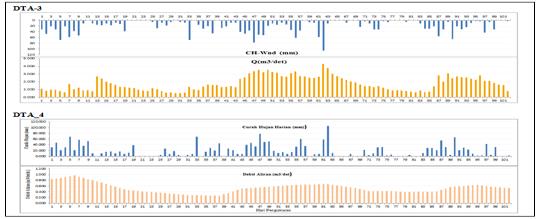 s / d 5 and Catchments 4&5 (Figure 6). Figure 7: Hydrograph of daily discharge of the year 2001 on the River Wensum, Norfolk, England (NGR TG 177 128; Catchments (570.9 sq. km).