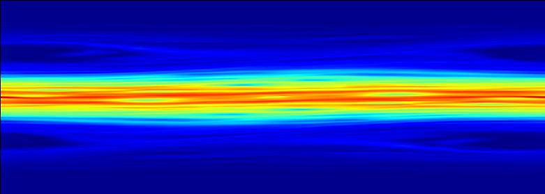 Filamentation of phase space Simulation of the filamentation of phase space as is studied, for