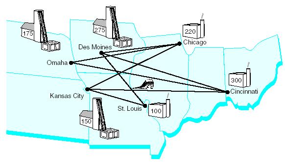 Transportation Model Example Transportation Network Routes