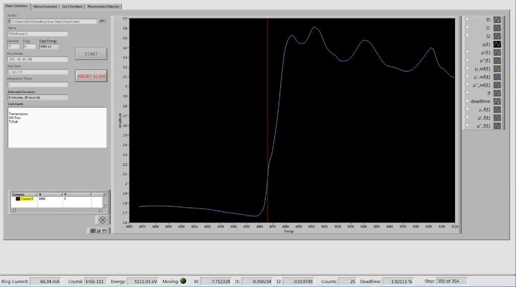 This is the beamline software (Fig. 3.8): Scan Parameters Tabs for different Aspects Spectrum Energy position Mode Different live data values Steps of Spectrum Figure 3.
