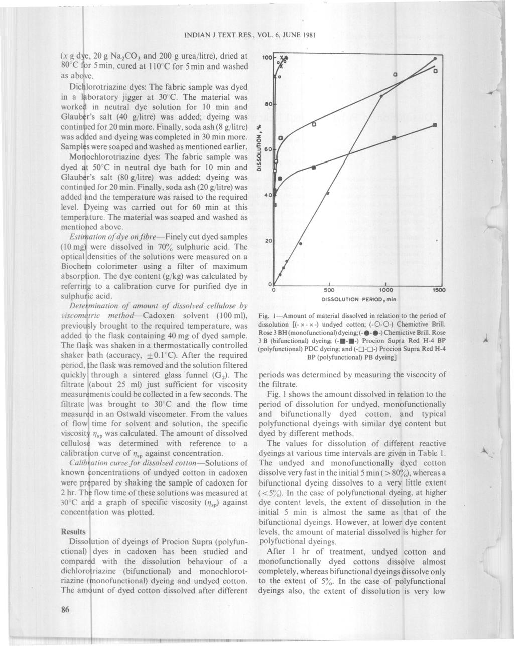 INDIAN J TEXT RES., VOL. 6, JUNE 1981 (x g dye, 20 g Na2C03 and 200 g urea/litre), dried at 80 C for S min, cured at 110 C for 5 min and washed as above.