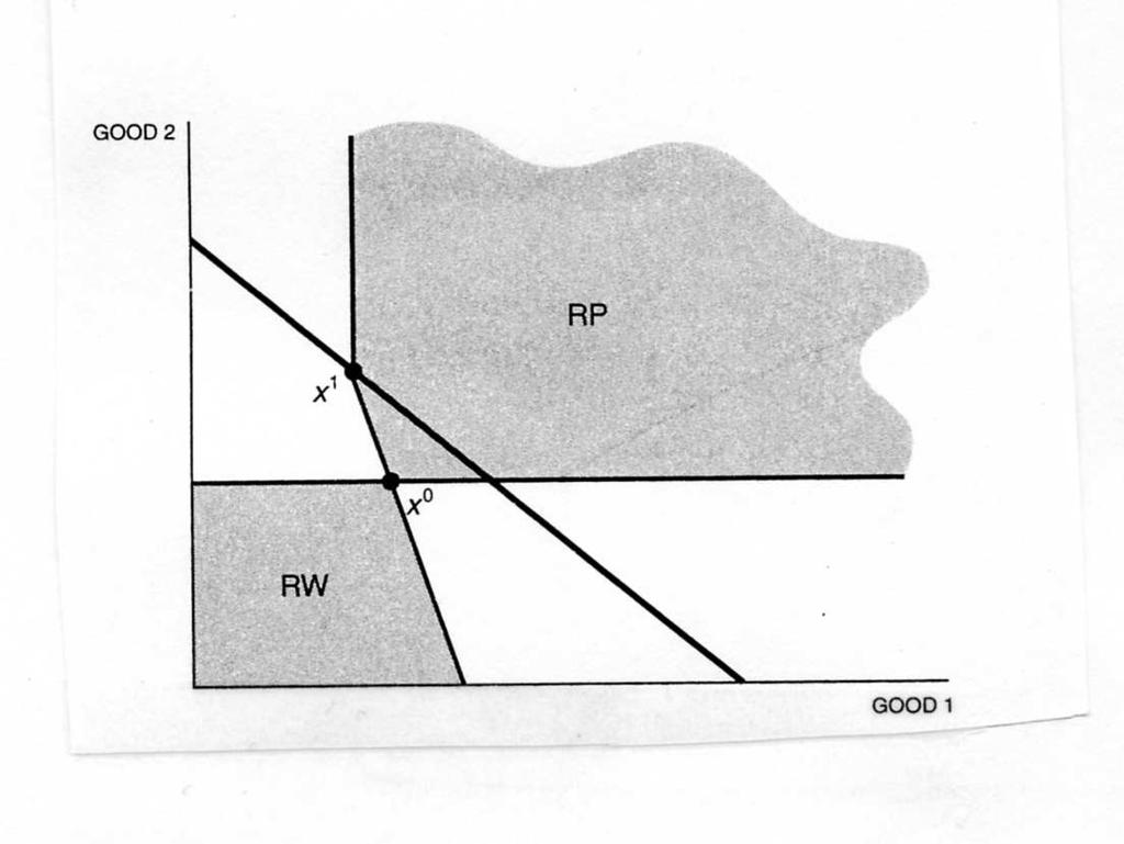 Figure 2.19: Inner and outer bounds. RP is the inner bound to the indifference curve through x 0 ; the consumption of RW is the outer bound.