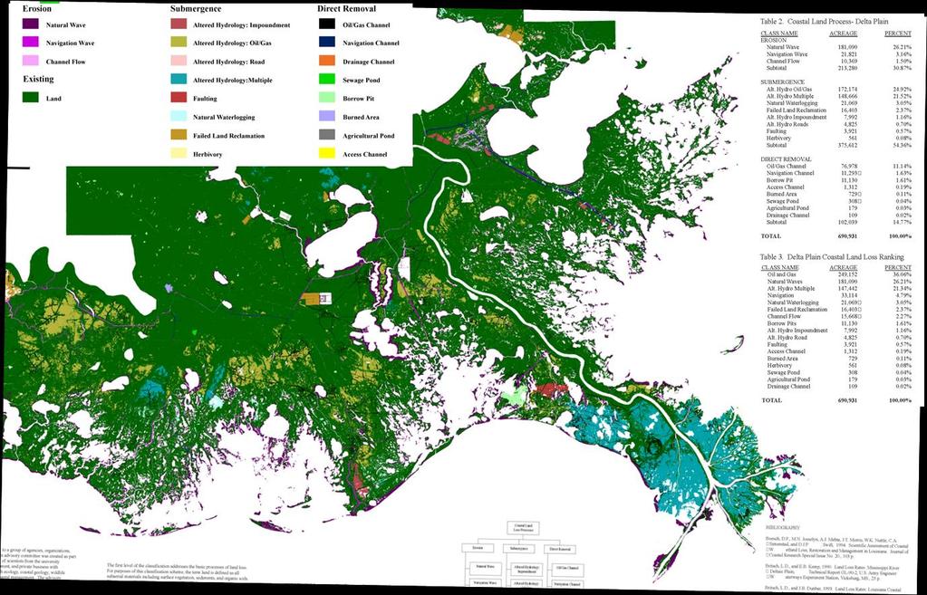The Original Mis-Interpretation Few topics of public discourse are simultaneously so widely discussed and so poorly understood as wetlands loss in coastal Louisiana.