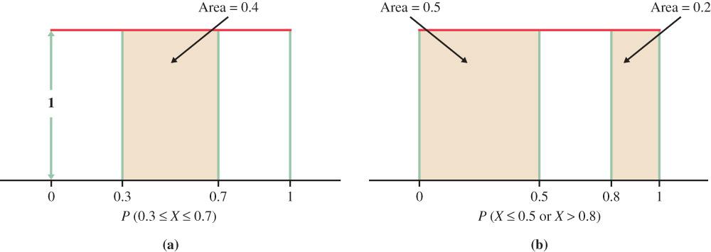 Example: Uniform density curve Probabilities of a random number