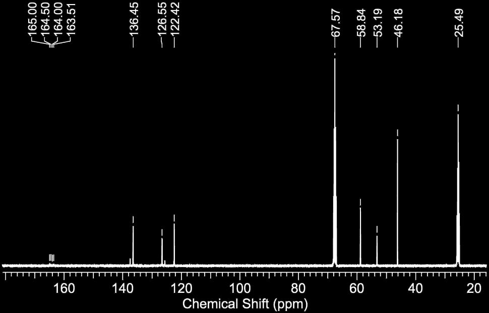 Figure S20. 13 C{ 1 H} NMR spectrum of [(Me 6TREN)Na][HBPh 3] in THF-d 8. Figure S21.
