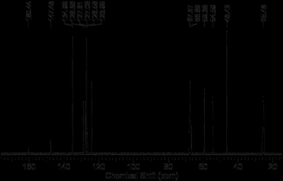 Figure S60. 13 C NMR spectrum of [(Me 6TREN)K][Ph 3B OCH 2Ph] in THF-d 8. Figure S61. 11 B NMR spectrum of [(Me 6TREN)K][Ph 3B OCH 2Ph] in THF-d 8.