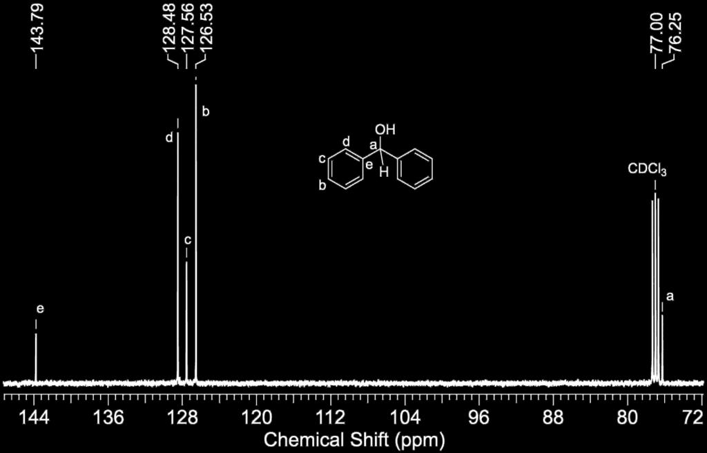 Figure S75. 13 C{ 1 H} NMR spectrum of Ph 2CHOH synthesized on mmol scale by reducing Ph 2CO. Figure S76. Solid-state IR (KBr pellet) spectrum of Ph 2CHOH synthesized on mmol scale by reducing Ph 2CO.