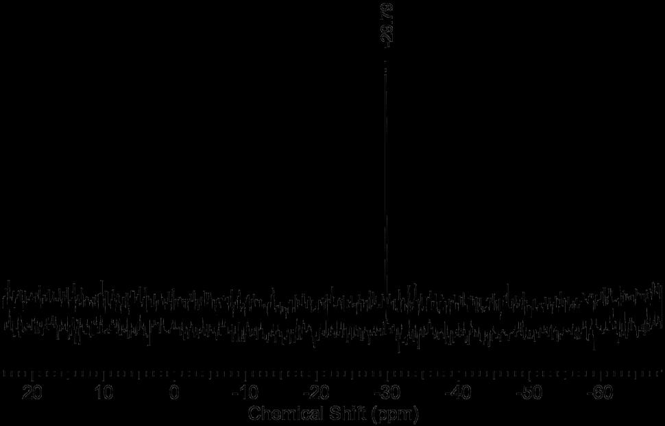 Figure S8. 29 Si{ 1 H} NMR spectrum of [(Me 6TREN)Na][N(SiHMe 2) 2] in benzene-d 6. wave number (cm 1 ) Figure S9. Solid-state IR (KBr pellet) spectrum of [(Me 6TREN)Na][N(SiHMe 2) 2].